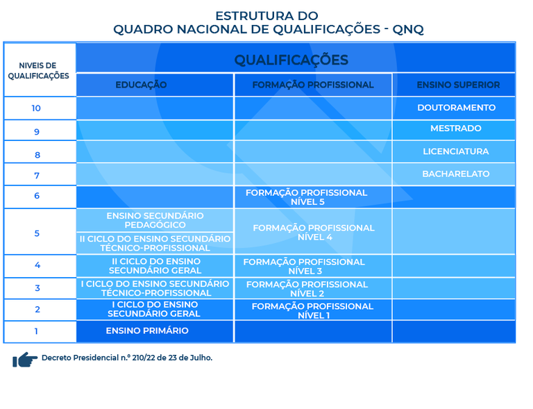 Niveis-de-Qualificações-sem-fundo.png