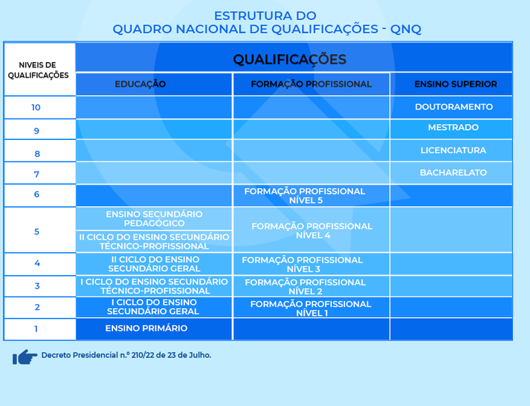 Niveis-de-Qualificações002.png